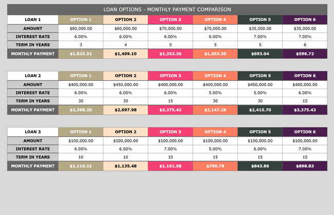 Monthly Payment Comparison
