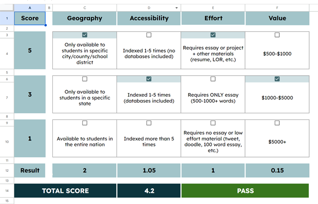 Scholarship Rubric